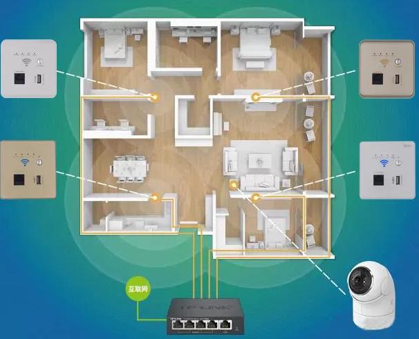 裝修時沒有預(yù)埋網(wǎng)線，又不能走明線，以下3種方法可可以幫到你